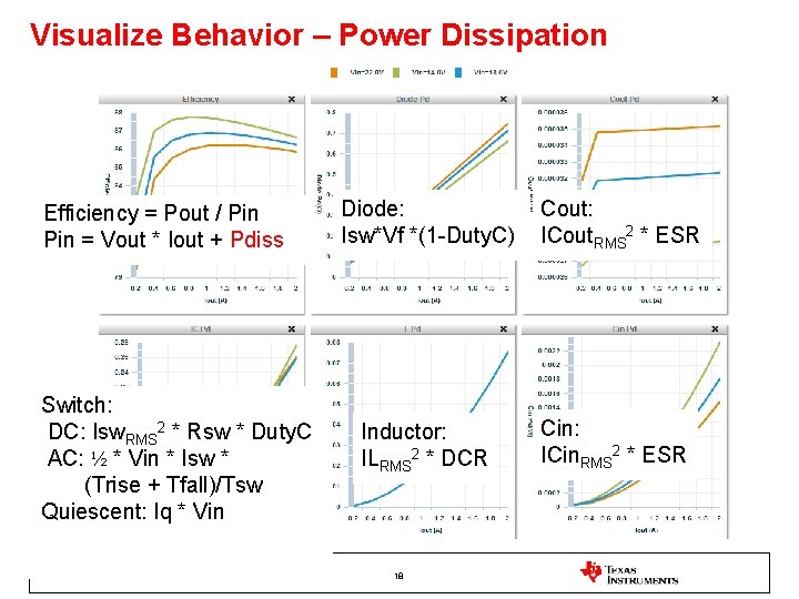 Visualize Behavior – Power Dissipation Efficiency = Pout / Pin = Vout * Iout