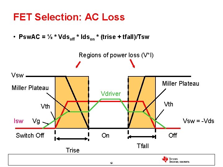 FET Selection: AC Loss • Psw. AC = ½ * Vdsoff * Idson *