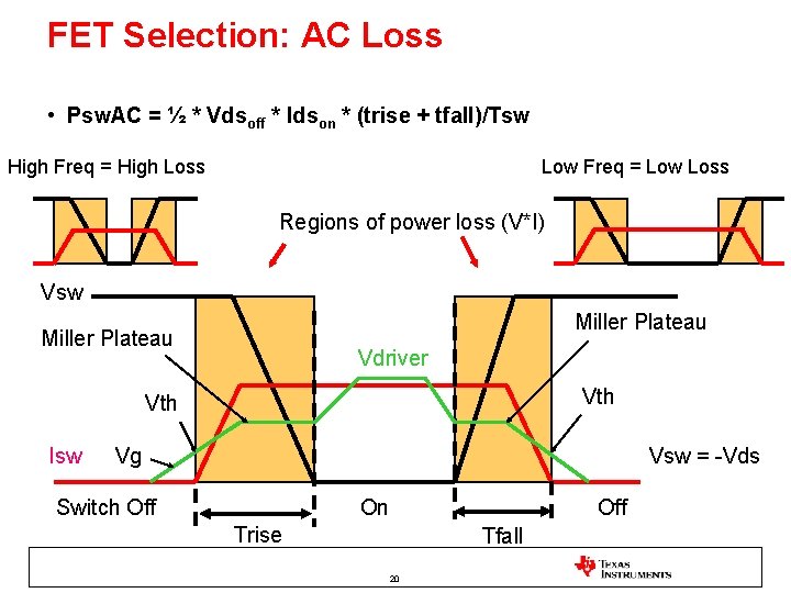 FET Selection: AC Loss • Psw. AC = ½ * Vdsoff * Idson *