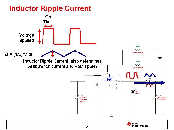 Inductor Ripple Current On Time Voltage applied d. I = (1/L)*V*dt Inductor Ripple Current