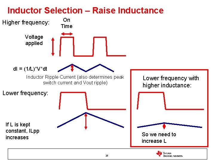 Inductor Selection – Raise Inductance Higher frequency: On Time Voltage applied d. I =