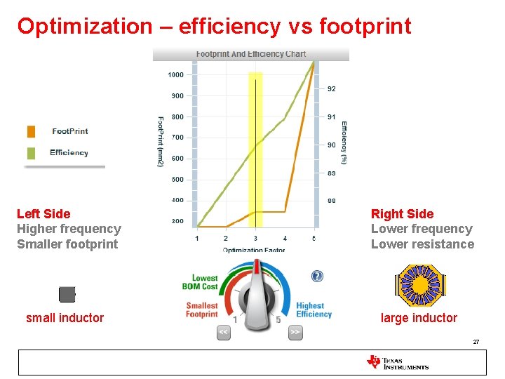 Optimization – efficiency vs footprint Left Side Higher frequency Smaller footprint small inductor Right