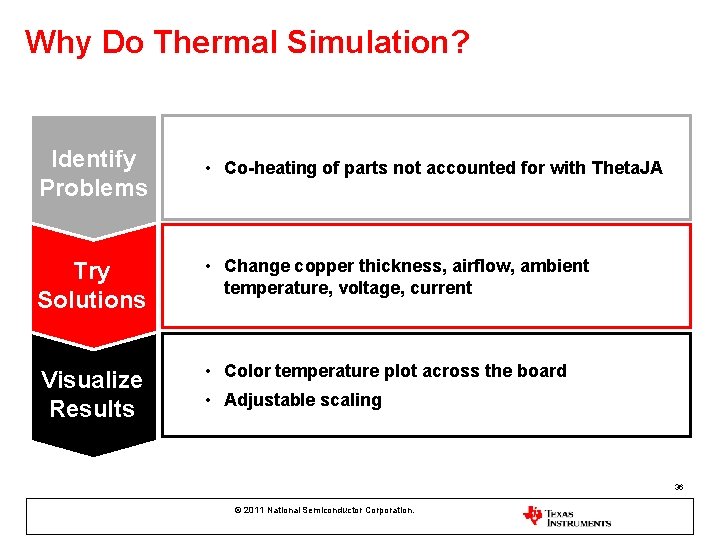 Why Do Thermal Simulation? Identify Problems • Co-heating of parts not accounted for with