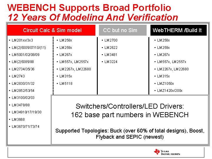 WEBENCH Supports Broad Portfolio 12 Years Of Modeling And Verification Circuit Calc & Sim