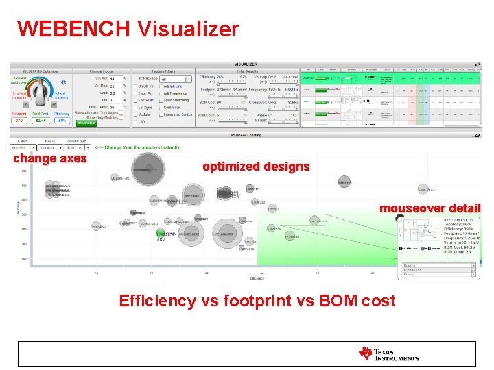 WEBENCH Visualizer change axes optimized designs mouseover detail Efficiency vs footprint vs BOM cost