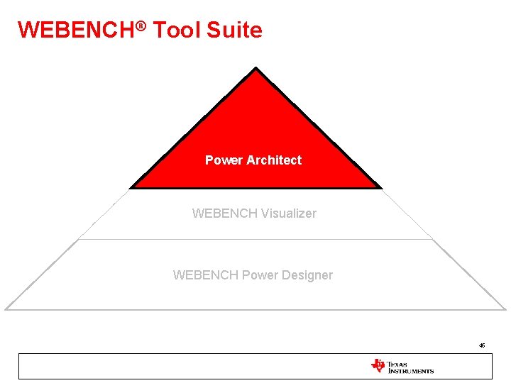 WEBENCH® Tool Suite Power Architect WEBENCH Visualizer WEBENCH Power Designer 45 