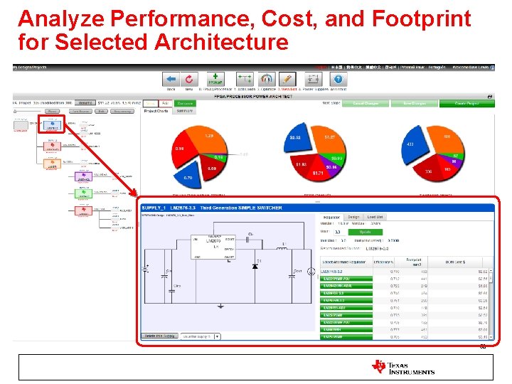 Analyze Performance, Cost, and Footprint for Selected Architecture 50 