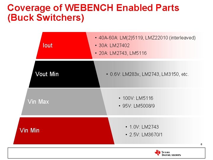 Coverage of WEBENCH Enabled Parts (Buck Switchers) • 40 A-60 A: LM(2)5119, LMZ 22010