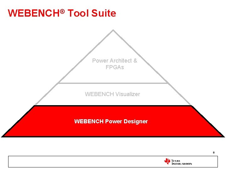 WEBENCH® Tool Suite Altera Power. Play Power Architect & FPGAs FPGA/Power Architect WEBENCH Visualizer