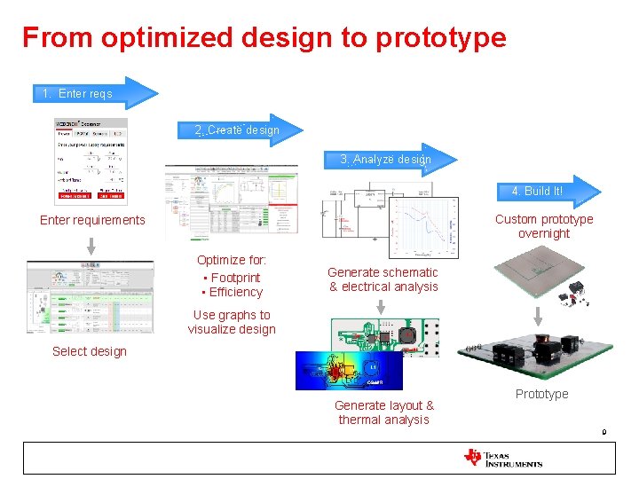 From optimized design to prototype 1. Enter reqs 2. Create design 3. Analyze design