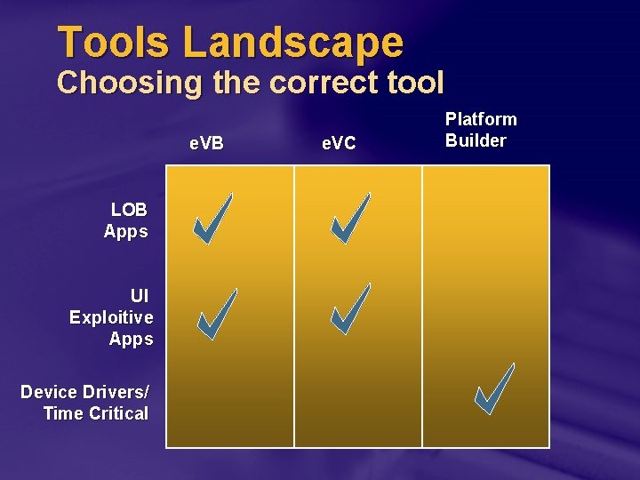 Tools Landscape Choosing the correct tool e. VB LOB Apps UI Exploitive Apps Device