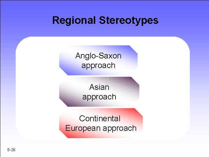 Regional Stereotypes Anglo-Saxon approach Asian approach Continental European approach 5 -26 