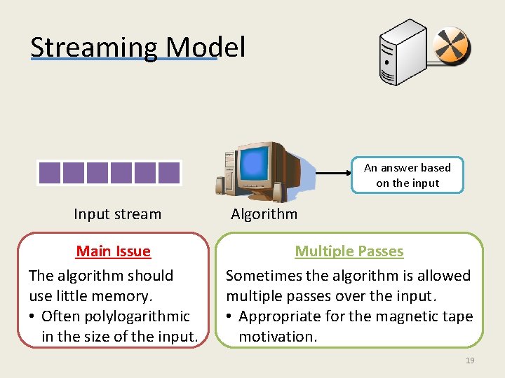 Streaming Model An answer based on the input Input stream Main Issue The algorithm