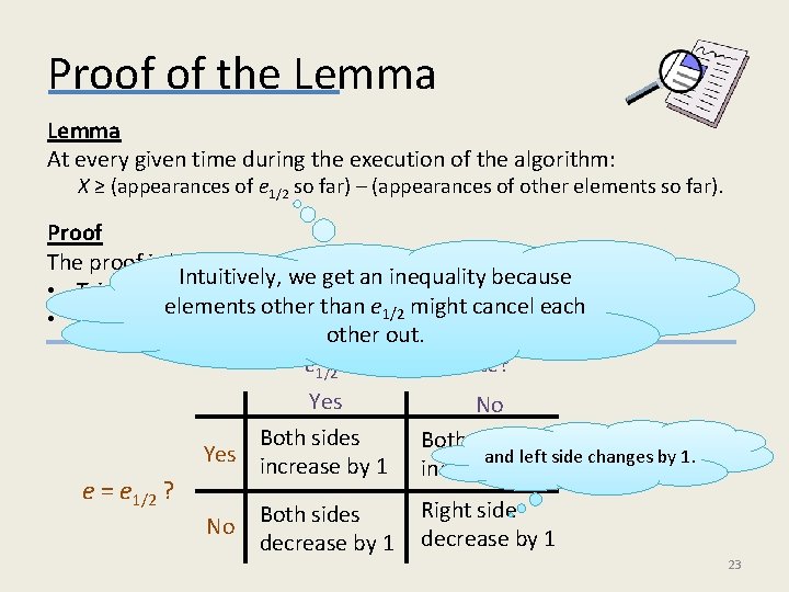 Proof of the Lemma At every given time during the execution of the algorithm:
