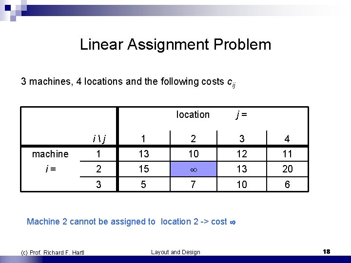 Linear Assignment Problem 3 machines, 4 locations and the following costs cij location j=
