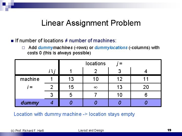 Linear Assignment Problem n If number of locations ≠ number of machines: ¨ Add