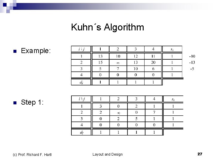 Kuhn´s Algorithm n Example: n Step 1: (c) Prof. Richard F. Hartl Layout and