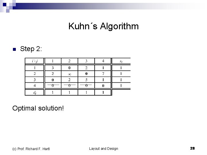 Kuhn´s Algorithm n Step 2: Optimal solution! (c) Prof. Richard F. Hartl Layout and