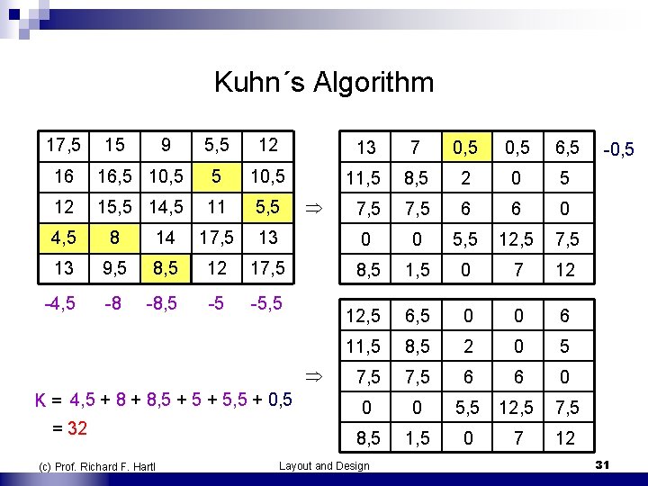 Kuhn´s Algorithm 17, 5 15 9 5, 5 12 13 7 0, 5 6,