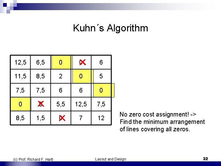 Kuhn´s Algorithm 12, 5 6, 5 0 0 6 11, 5 8, 5 2