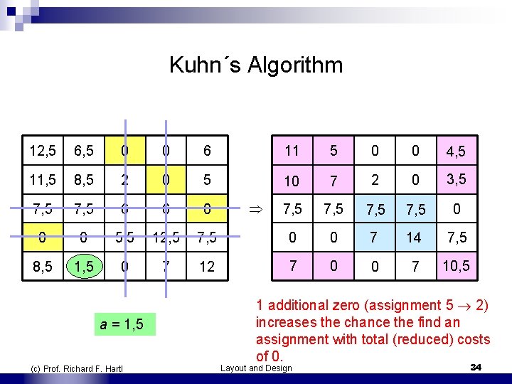 Kuhn´s Algorithm 12, 5 6, 5 0 0 6 11 5 0 0 4,