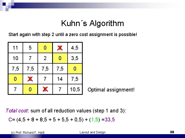 Kuhn´s Algorithm Start again with step 2 until a zero cost assignment is possible!