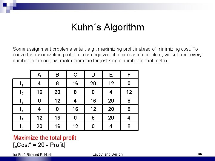 Kuhn´s Algorithm Some assignment problems entail, e. g. , maximizing profit instead of minimizing