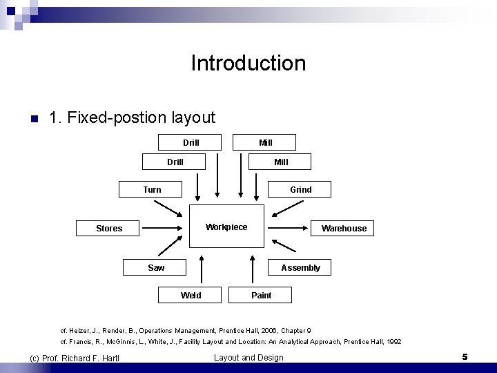 Introduction n 1. Fixed-postion layout Drill Mill Turn Grind Workpiece Stores Warehouse Saw Assembly