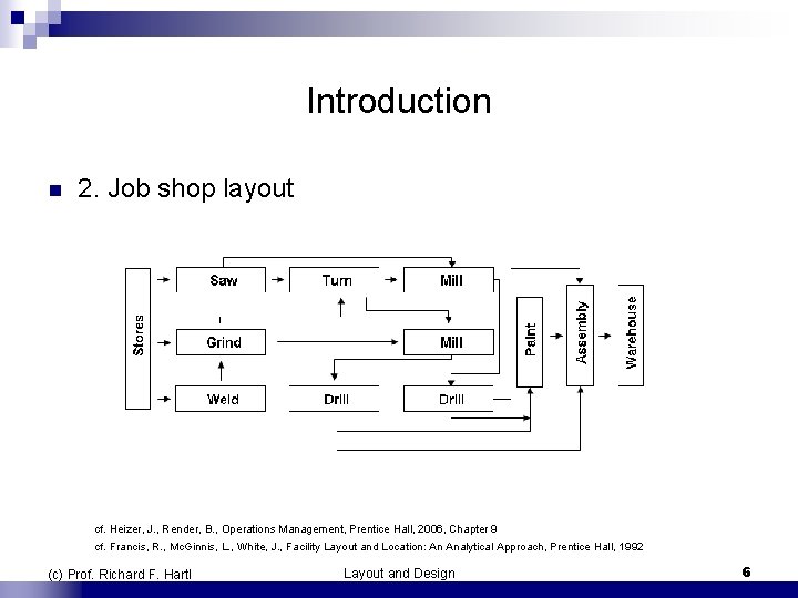 Introduction n 2. Job shop layout cf. Heizer, J. , Render, B. , Operations