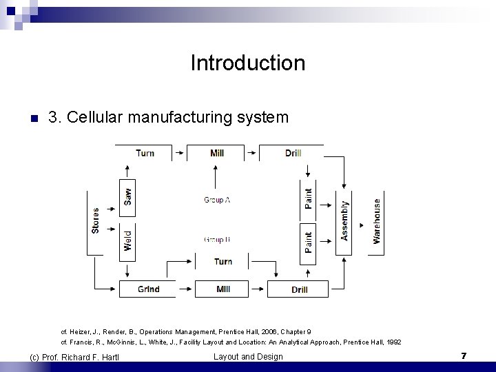 Introduction n 3. Cellular manufacturing system cf. Heizer, J. , Render, B. , Operations