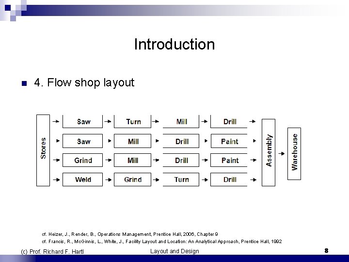 Introduction n 4. Flow shop layout cf. Heizer, J. , Render, B. , Operations