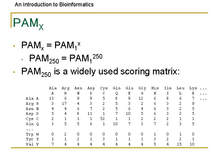 An Introduction to Bioinformatics PAMX • • PAMx = PAM 1 x • PAM