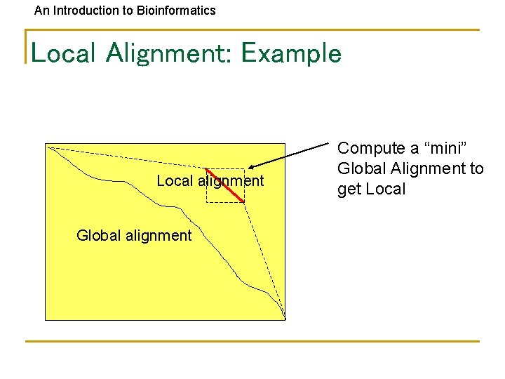 An Introduction to Bioinformatics Local Alignment: Example Local alignment Global alignment Compute a “mini”