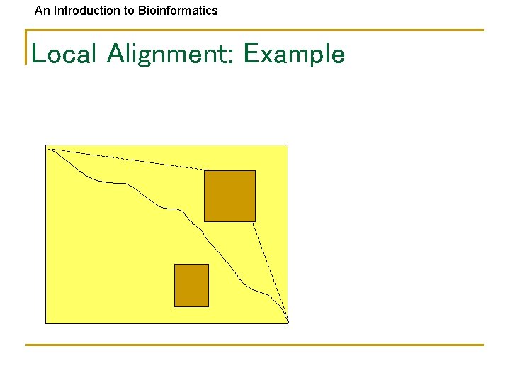 An Introduction to Bioinformatics Local Alignment: Example 