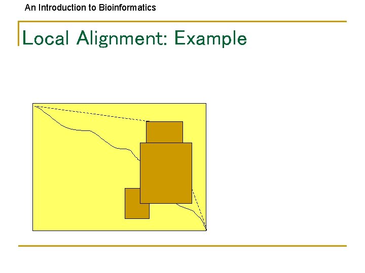 An Introduction to Bioinformatics Local Alignment: Example 