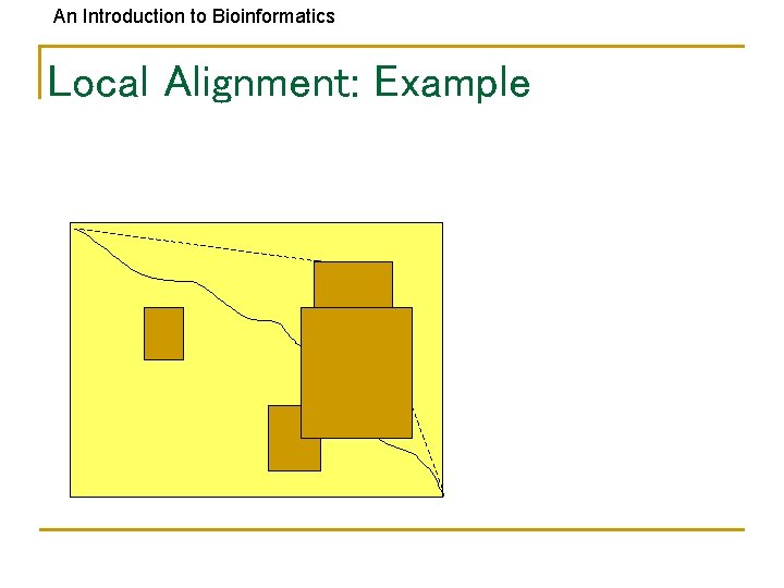 An Introduction to Bioinformatics Local Alignment: Example 
