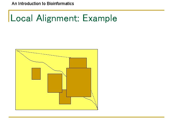 An Introduction to Bioinformatics Local Alignment: Example 