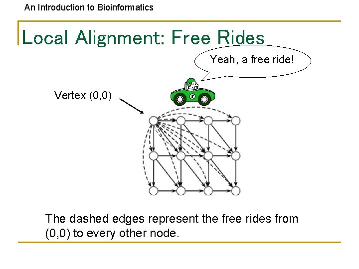An Introduction to Bioinformatics Local Alignment: Free Rides Yeah, a free ride! Vertex (0,