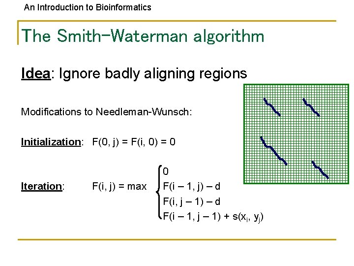 An Introduction to Bioinformatics The Smith-Waterman algorithm Idea: Ignore badly aligning regions Modifications to