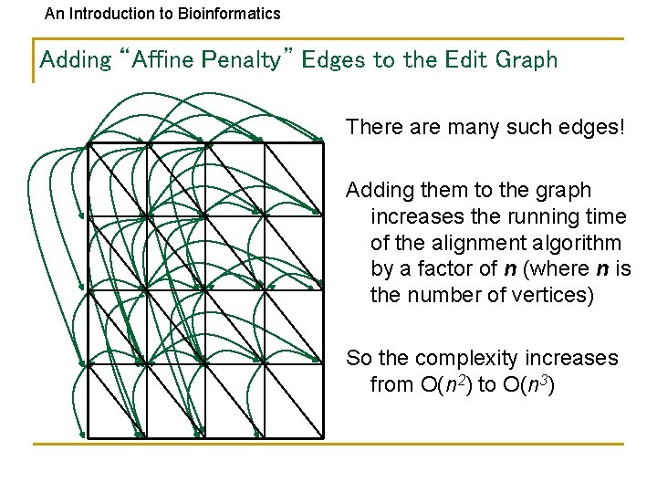 An Introduction to Bioinformatics Adding “Affine Penalty” Edges to the Edit Graph There are