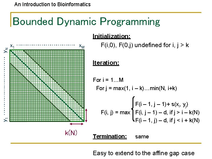 An Introduction to Bioinformatics y 1 …………… y. N Bounded Dynamic Programming x 1