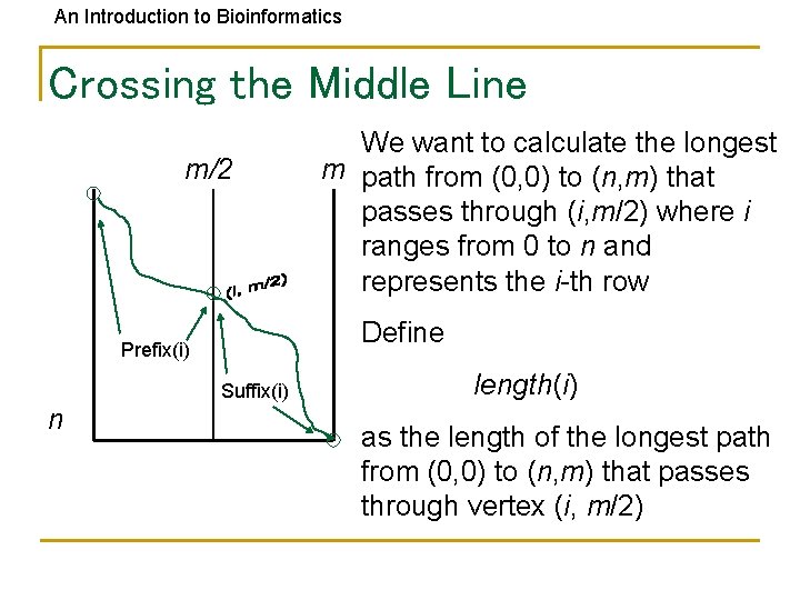 An Introduction to Bioinformatics Crossing the Middle Line m/2 Define Prefix(i) Suffix(i) n We