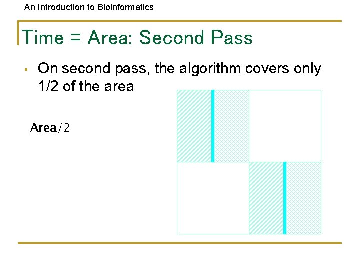 An Introduction to Bioinformatics Time = Area: Second Pass • On second pass, the