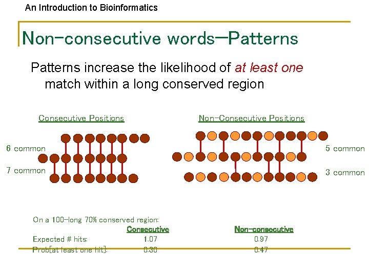 An Introduction to Bioinformatics Non-consecutive words—Patterns increase the likelihood of at least one match
