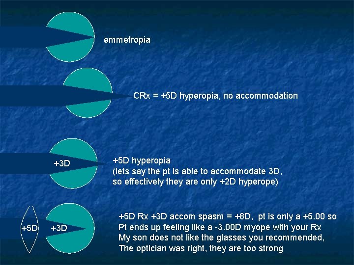 emmetropia CRx = +5 D hyperopia, no accommodation +3 D +5 D hyperopia (lets