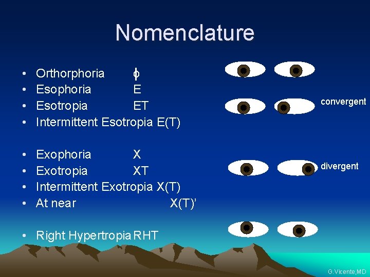 Nomenclature • • Orthorphoria o Esophoria E Esotropia ET Intermittent Esotropia E(T) • •