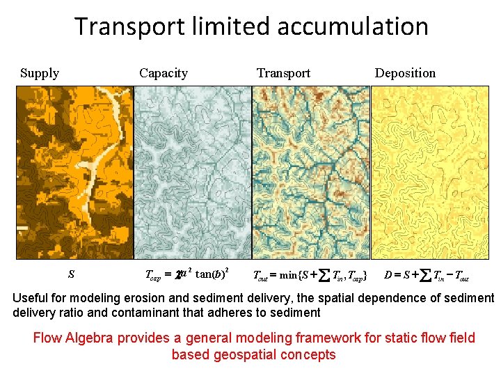 Transport limited accumulation Supply Capacity S Tcap = ca 2 tan(b) 2 Transport Tout