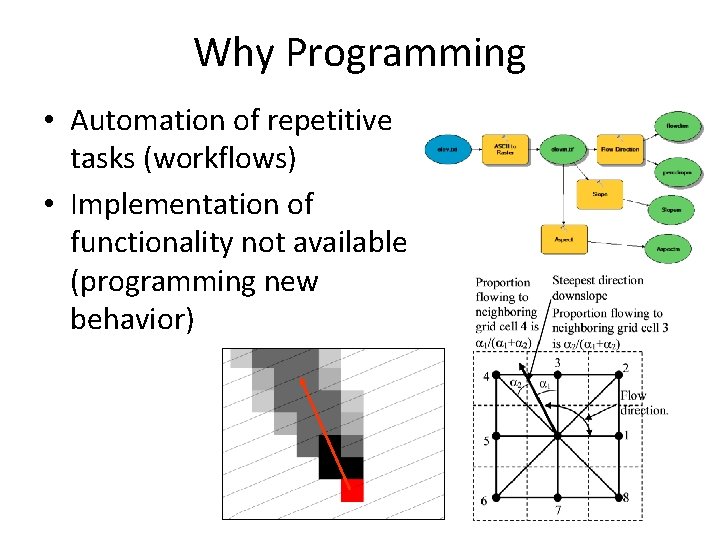 Why Programming • Automation of repetitive tasks (workflows) • Implementation of functionality not available