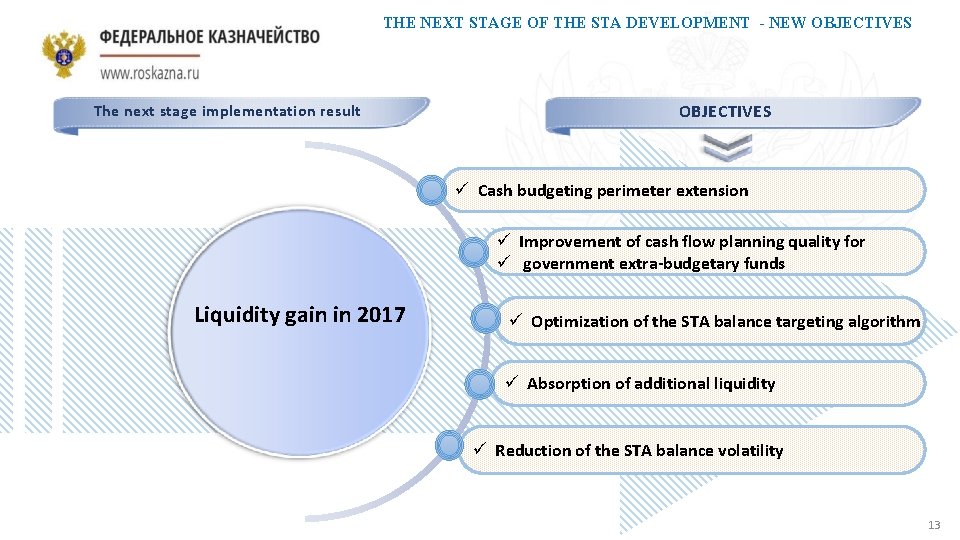 THE NEXT STAGE OF THE STA DEVELOPMENT - NEW OBJECTIVES The next stage implementation