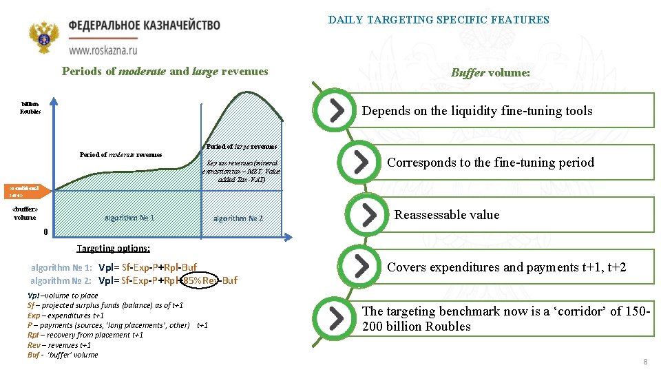 DAILY TARGETING SPECIFIC FEATURES Periods of moderate and large revenues billion Roubles Buffer volume: